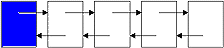 Linear