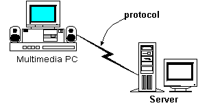 Client/Server