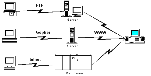 Internet Before & After
