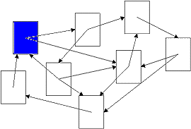 Hierarchies