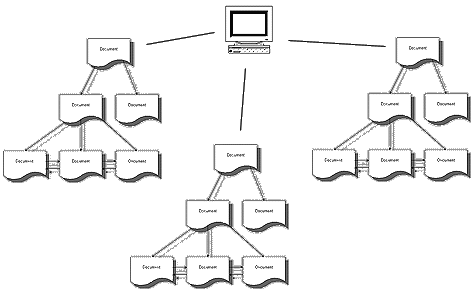 Web Site Layout