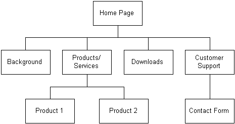 Site Map