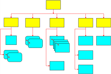 Information Road Map