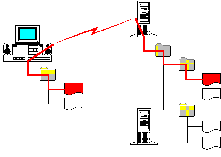 Absolute URL Path Map
