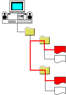 Relative URL Path Map